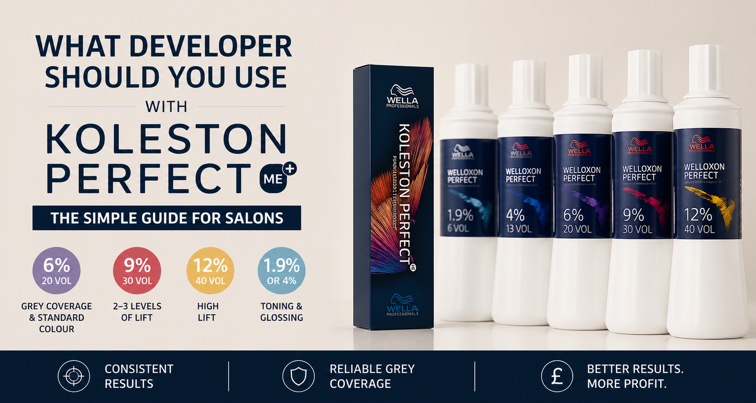 Wella Koleston Perfect Me+ developer guide banner showing Welloxon Perfect 6%, 9%, 12% and 1.9% developers for grey coverage, hair colour lift and toning in professional salons.