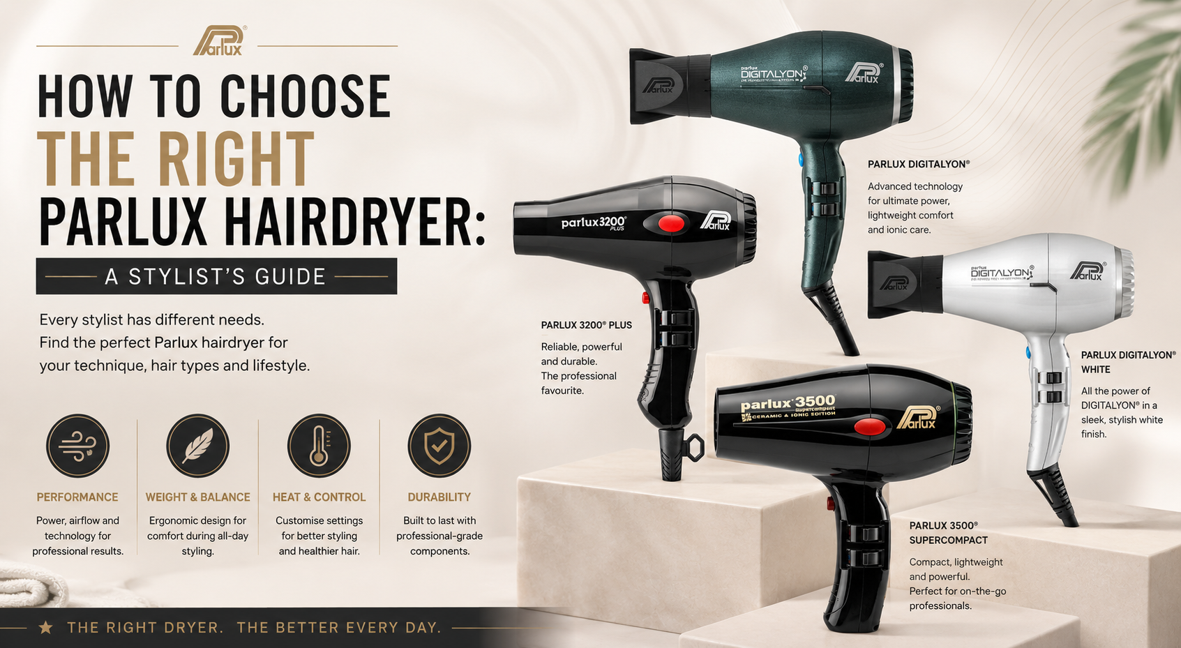 Professional Parlux hairdryer guide banner featuring Parlux Digitalyon, Parlux 3200 Plus and Parlux 3500 models displayed on a clean salon-inspired background.