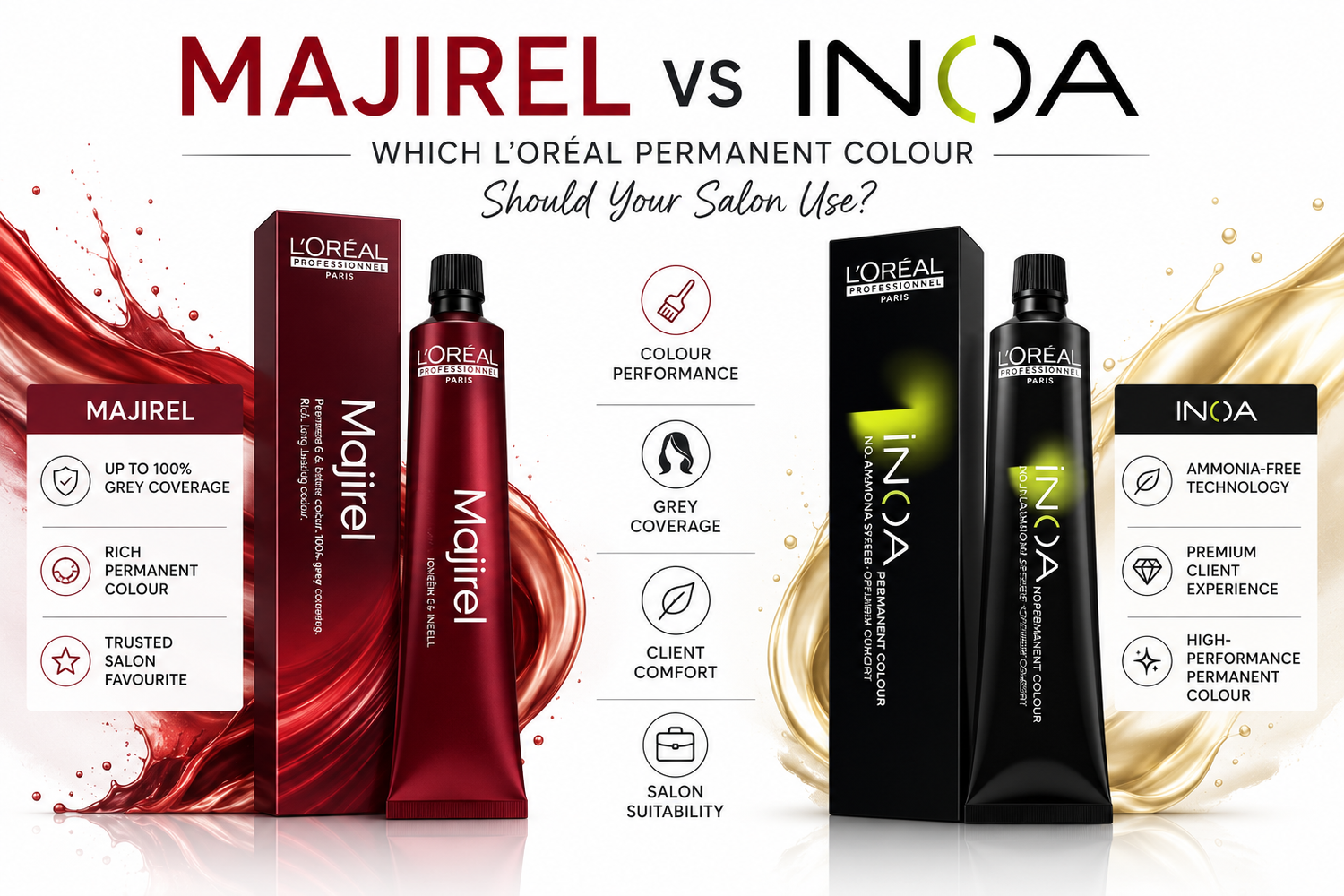 L'Oréal Professionnel Majirel and INOA permanent hair colour products compared on a clean white educational banner
