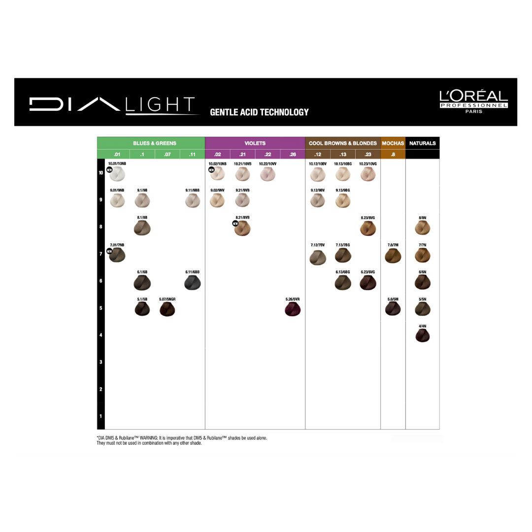 L'Oreal Dialight colour chart