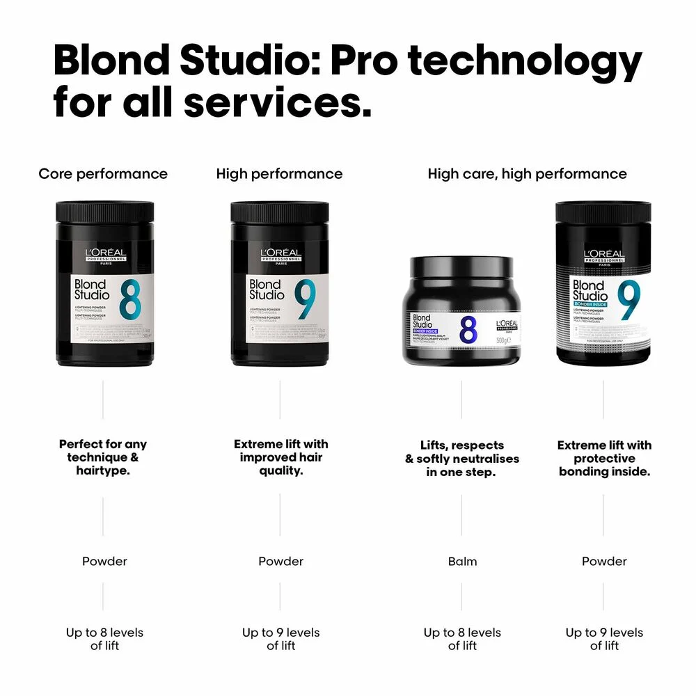 Blond Studio 8T Purple Balm Lightener 500g