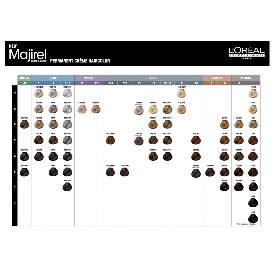 L'Oreal Majirel colour chart